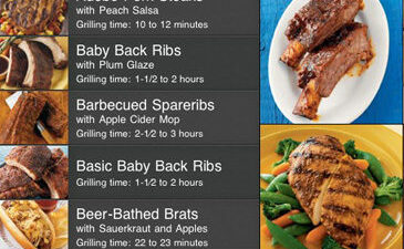 Father's Day: Grilling Apps