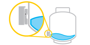 Gas Genie Level Diagram