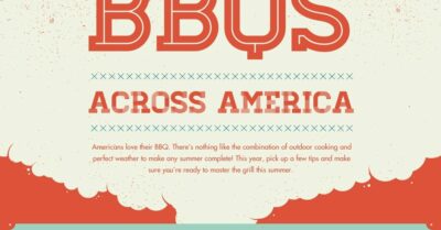 A Visual Guide to the American BBQ? Is It? 1