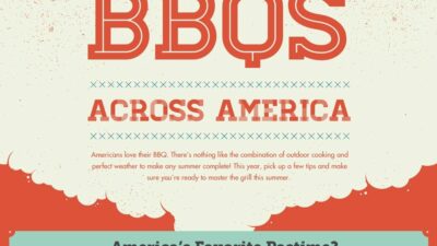 A Visual Guide to the American BBQ? Is It? 1