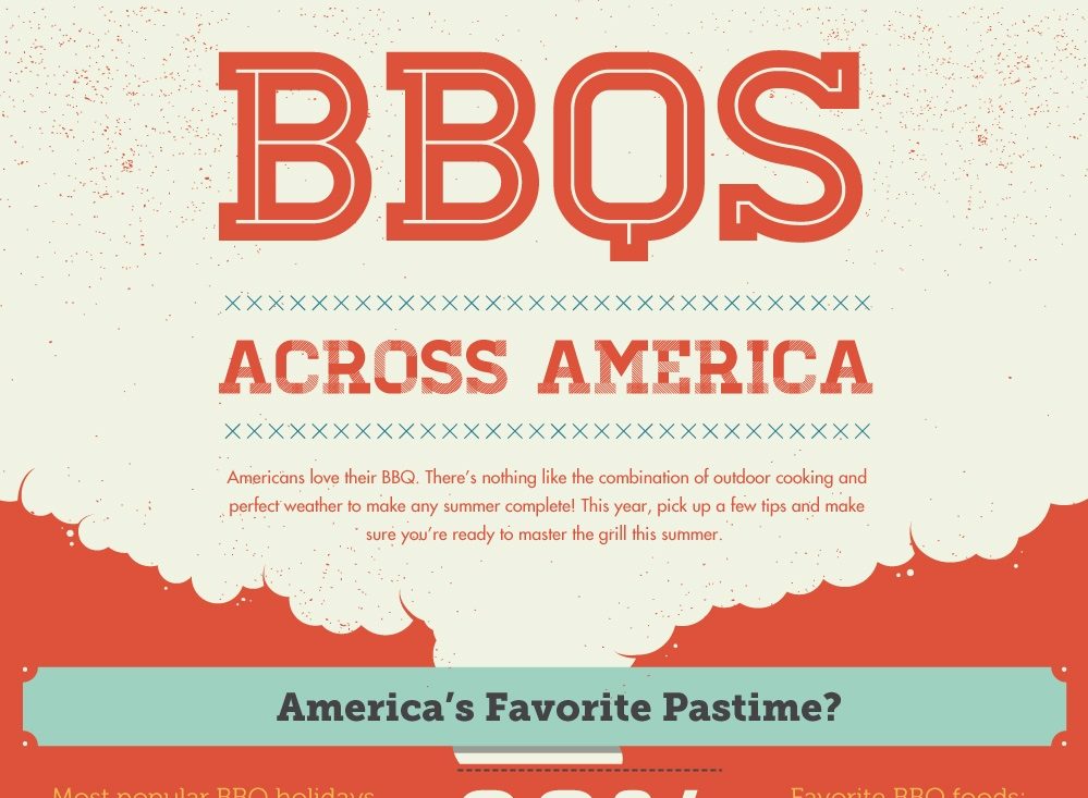 A Visual Guide to the American BBQ? Is It? 1