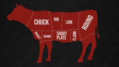 Guest blog: BBQ guru breaks down beef cuts 1