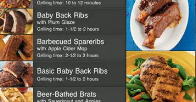 Father's Day: Grilling Apps