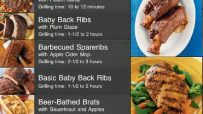 Father's Day: Grilling Apps